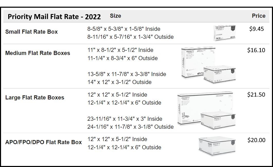 flat rate shipping usps prices